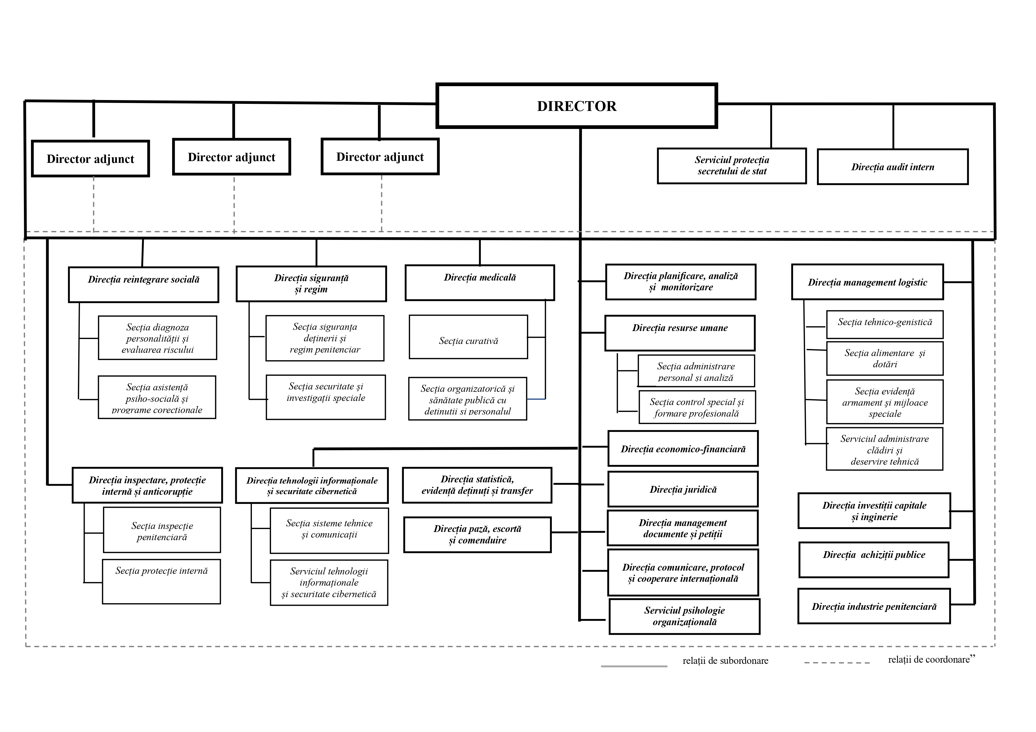 Structura ANP